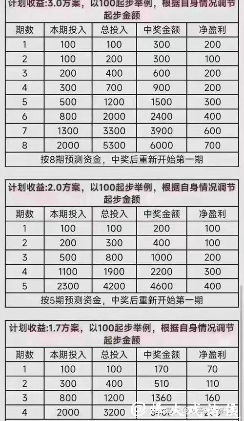 世界杯外围投注如何建立长期盈利计划